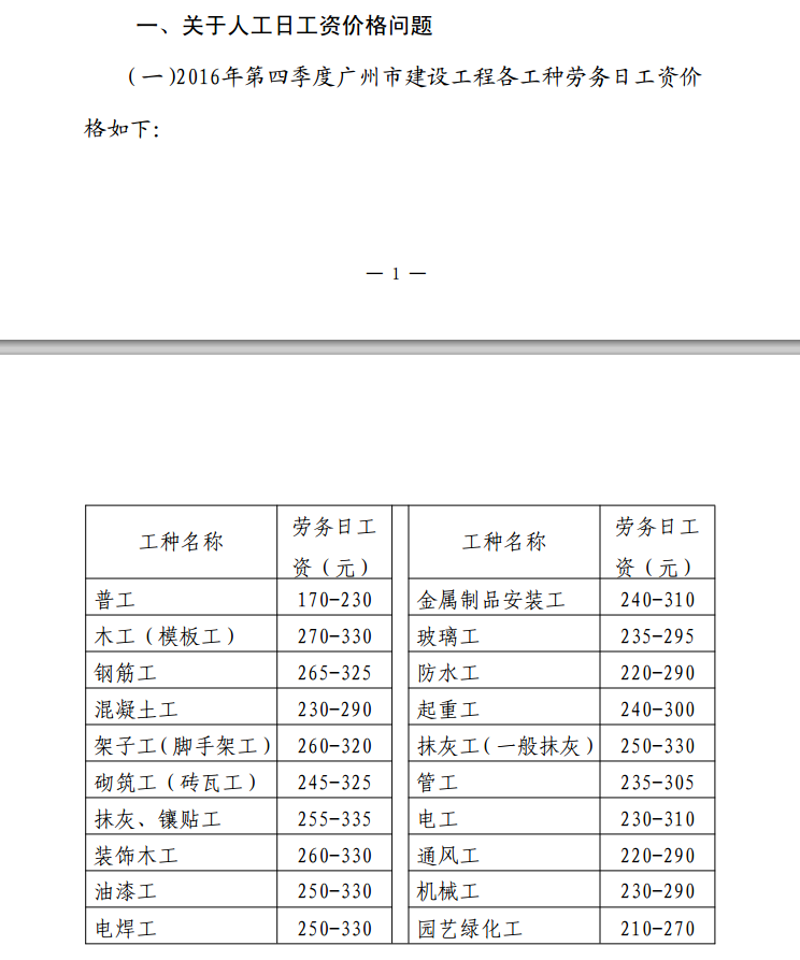 如何选择靠谱的木工队伍——一次对比评测