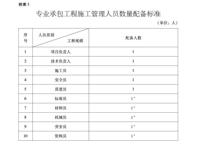 建筑劳务：巧用专业技能打造高效团队
