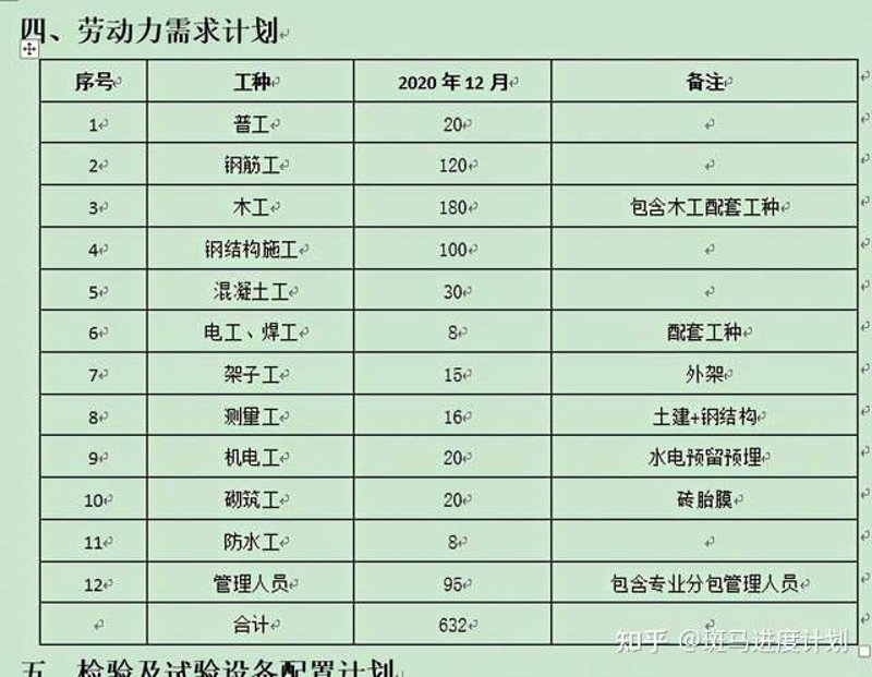 架子工分包